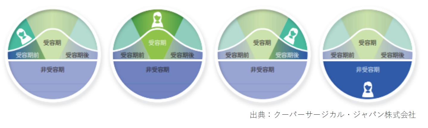 判定結果